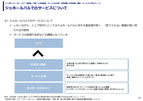 ジョホールバルでのサービスについて