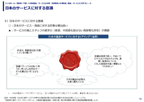 日本のサービスに対する意識