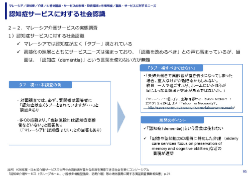 認知症サービスに対する社会認識