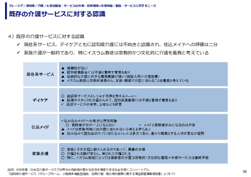 既存の介護サービスに対する認識