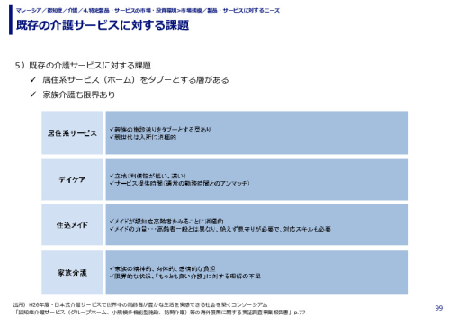 既存の介護サービスに対する課題