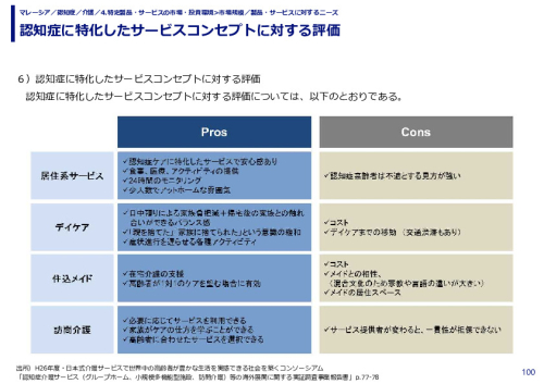 認知症に特化したサービスコンセプトに対する評価