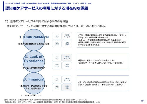 認知症ケアサービスの利用に対する潜在的な課題