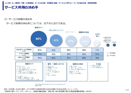 サービス利用の決め手