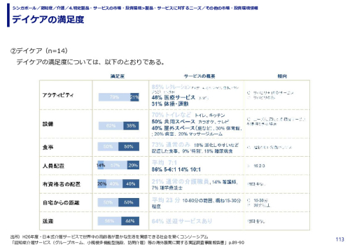 デイケアの満足度