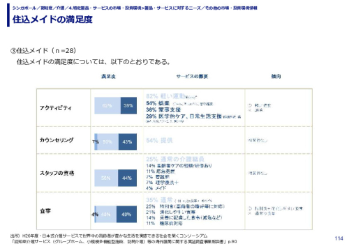 住込メイドの満足度