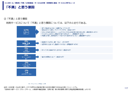 「不満」と思う要因