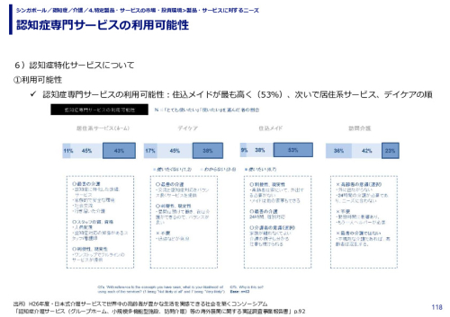 認知症専門サービスの利用可能性