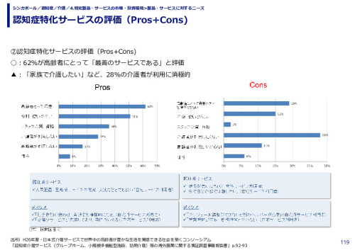 認知症特化サービスの評価（Pros+Cons)