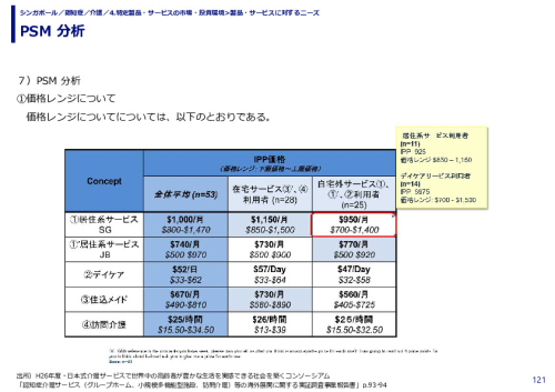 PSM 分析