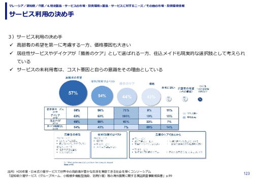 サービス利用の決め手