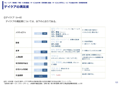 デイケアの満足度