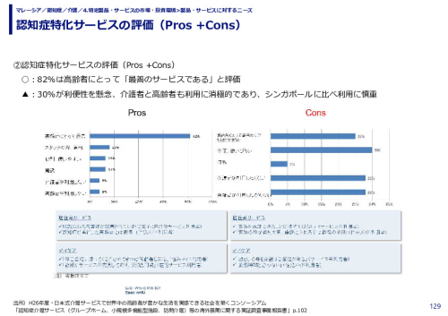 認知症特化サービスの評価（Pros +Cons）