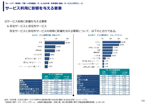サービス利用に影響を与える要素