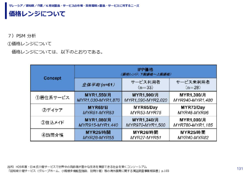 価格レンジについて