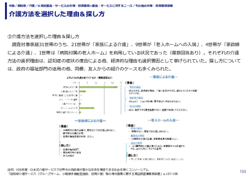 介護方法を選択した理由＆探し方