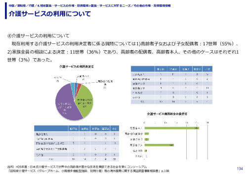 介護サービスの利用について