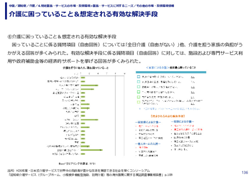 介護に困っていること＆想定される有効な解決手段