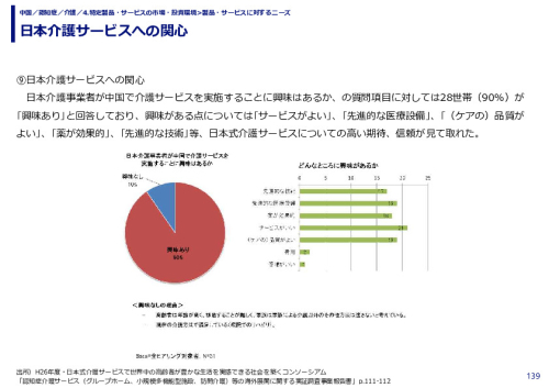 日本介護サービスへの関心