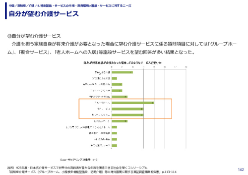 自分が望む介護サービス