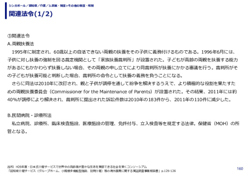 関連法令