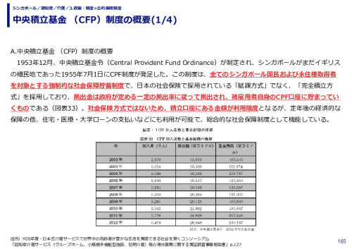 中央積立基金 （CFP）制度の概要