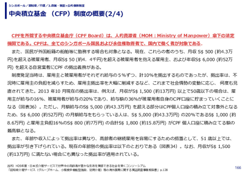 中央積立基金 （CFP）制度の概要