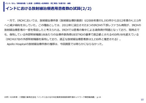 インドにおける放射線治療適用患者数の試算(1/2)