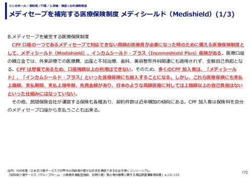 メディセーブを補完する医療保険制度 メディシールド（Medishield）