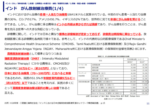 インド　がん放射線治療費(1/4)