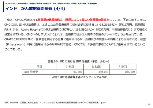 インド　がん放射線治療費(1/4)