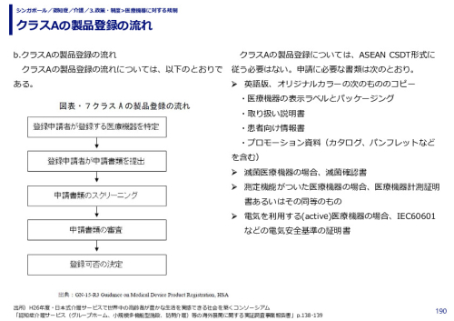 クラスAの製品登録の流れ