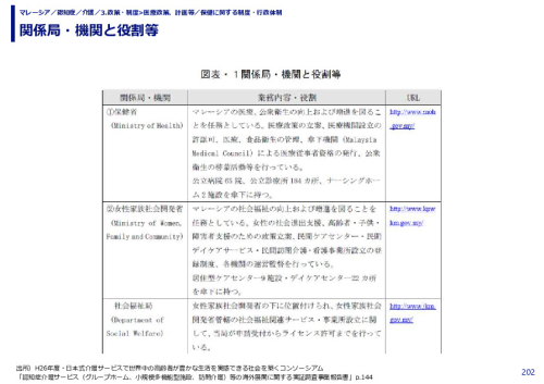関係局・機関と役割等 