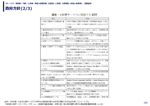 政府方針