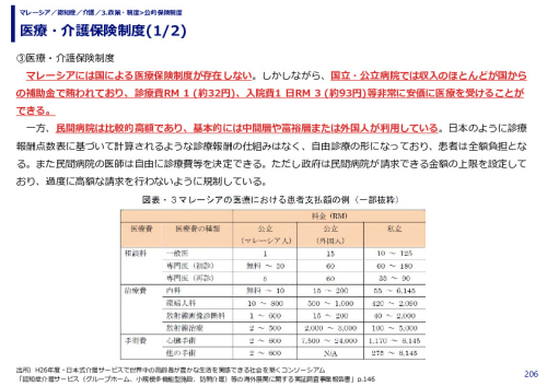 医療・介護保険制度