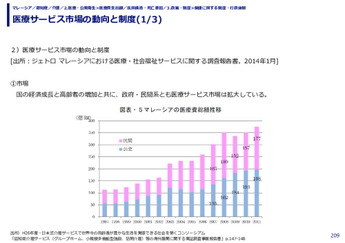 医療サービス市場の動向と制度