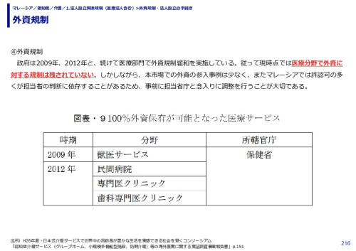 外資規制