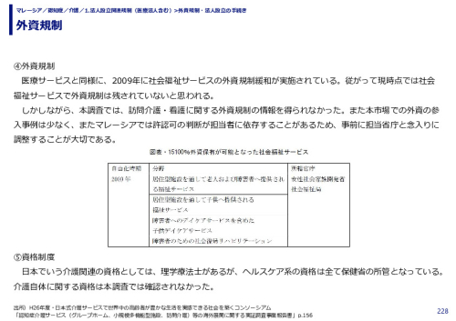 外資規制