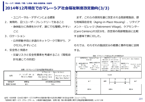 2014年12月現在でのマレーシア社会福祉制度改定動向