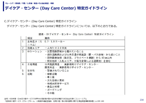 デイケア・センター (Day Care Center) 特定ガイドライン