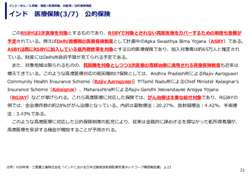 インド　医療保険(1/7)　公的保険