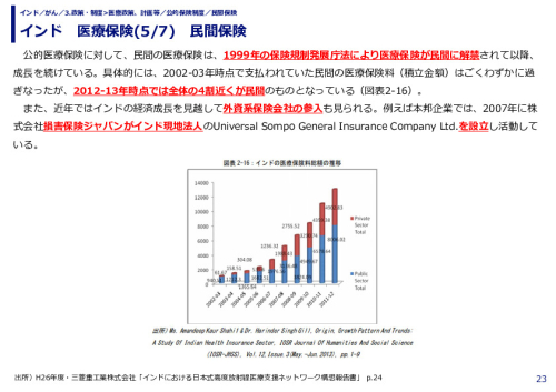 インド　医療保険(1/7)　公的保険