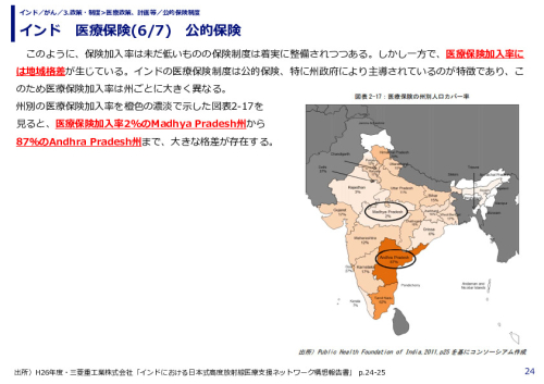 インド　医療保険(1/7)　公的保険