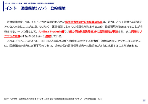インド　医療保険(1/7)　公的保険