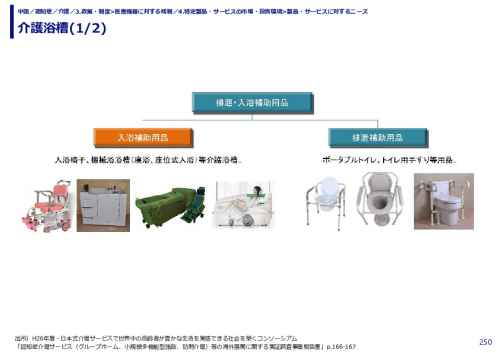 介護浴槽