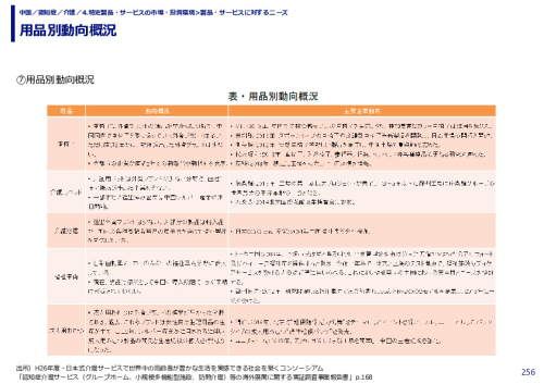 用品別動向概況