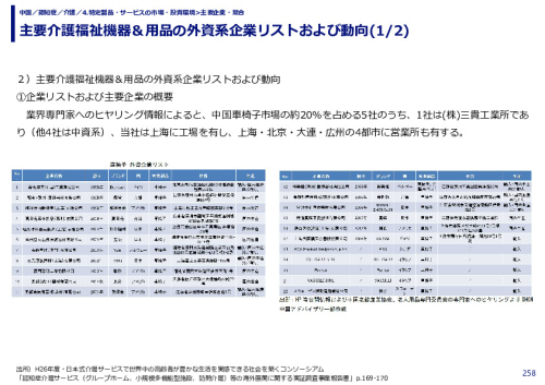 主要介護福祉機器＆用品の外資系企業リストおよび動向