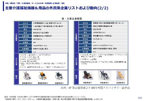 主要介護福祉機器＆用品の外資系企業リストおよび動向