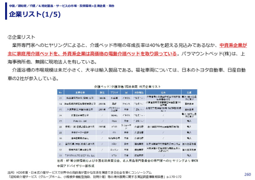 企業リスト
