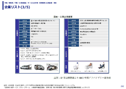 企業リスト